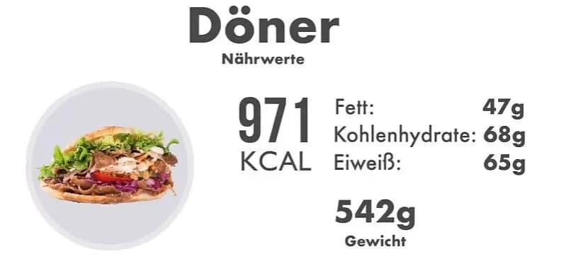 Wie viel Kalorien hat ein kleiner Döner? Nährwerte und Überraschungen enthüllt